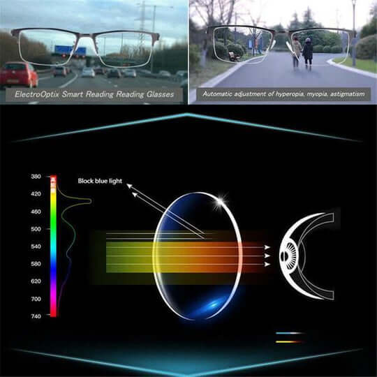 Intelligente Brille | Nahtloser Übergang | Multifokale Technologie | OptiVario
