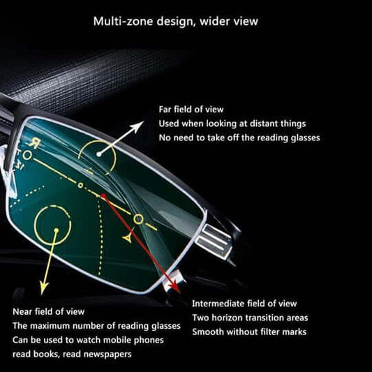 Intelligente Brille | Nahtloser Übergang | Multifokale Technologie | OptiVario
