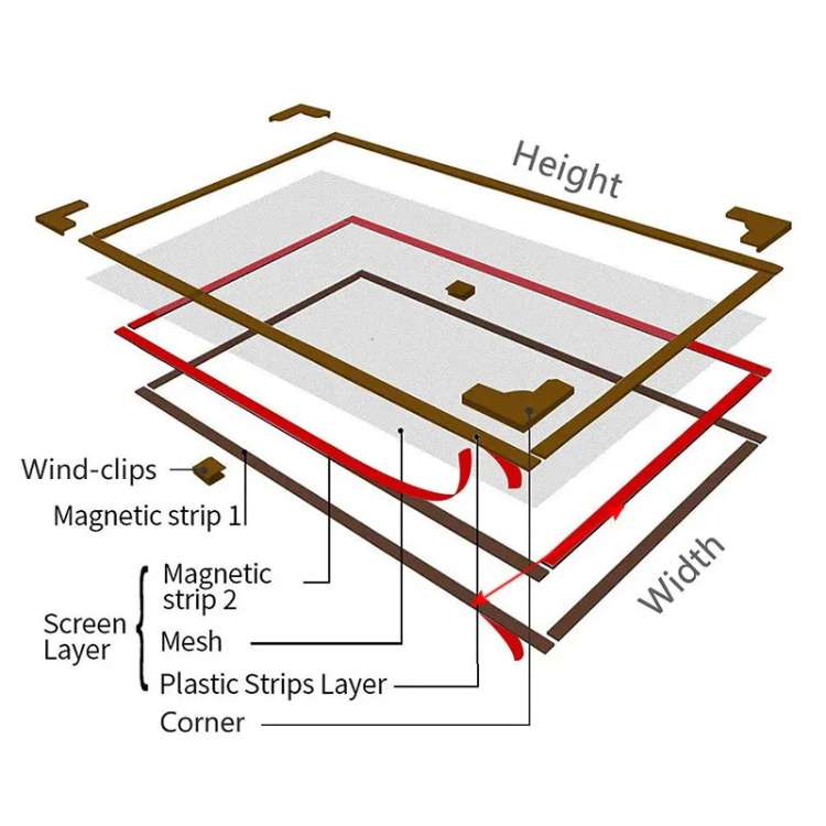 BreezeGuard Magnetischer Fensterschutz — Mühelose Frischluft, Insektenfrei